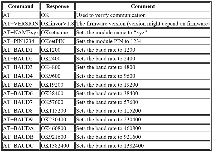 Advanced Fall Detection System Using Arduino, Windows IoT, and Azure Cloud