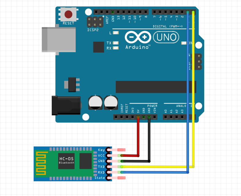 Advanced Fall Detection System Using Arduino, Windows IoT, and Azure Cloud