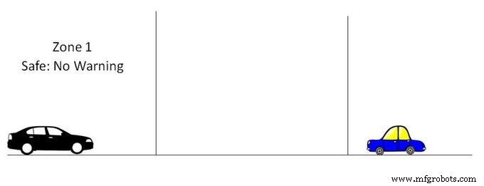 Advanced Arduino Collision Warning System – Visual & Audio Alerts for Vehicle Safety