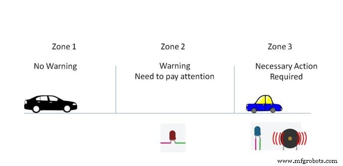 Advanced Arduino Collision Warning System – Visual & Audio Alerts for Vehicle Safety