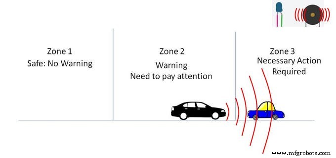 Advanced Arduino Collision Warning System – Visual & Audio Alerts for Vehicle Safety
