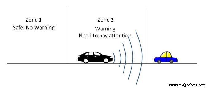 Advanced Arduino Collision Warning System – Visual & Audio Alerts for Vehicle Safety