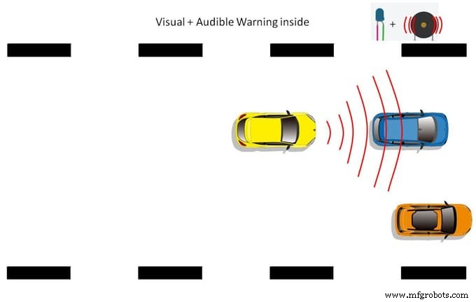 Advanced Arduino Collision Warning System – Visual & Audio Alerts for Vehicle Safety