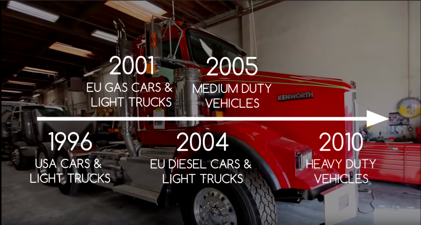 IoT4Car: Capture & Analyze Vehicle Telemetry with Arduino MKR1000