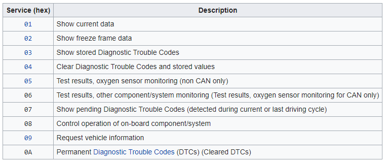 IoT4Car: Capture & Analyze Vehicle Telemetry with Arduino MKR1000