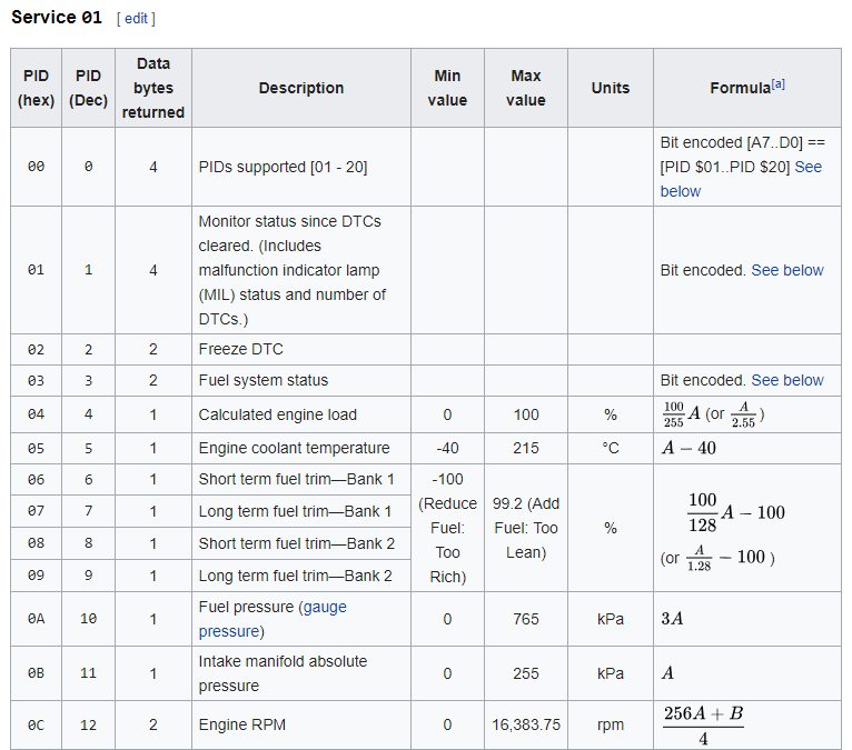 IoT4Car: Capture & Analyze Vehicle Telemetry with Arduino MKR1000