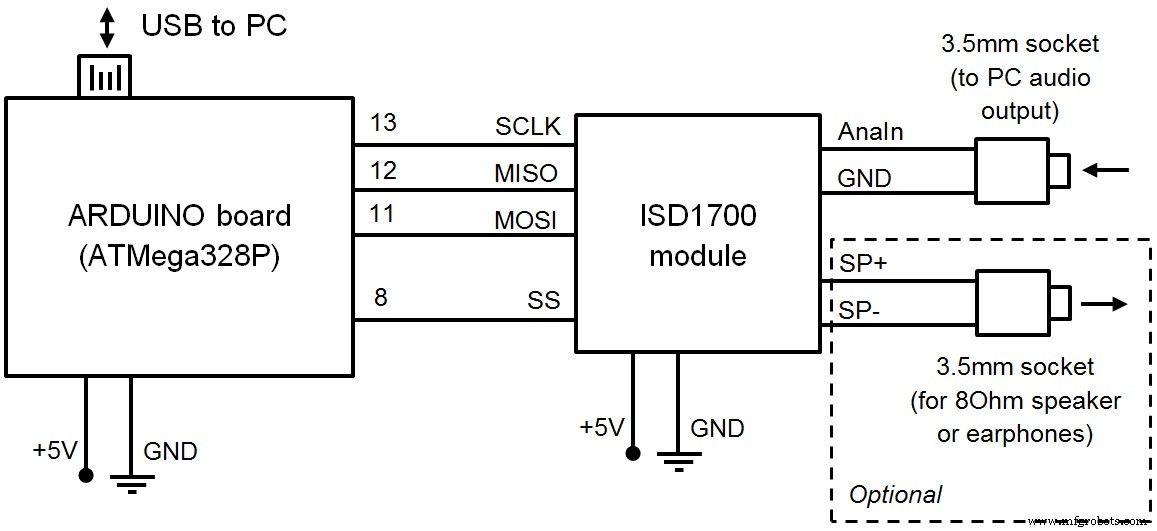 Efficient ISD1700 Audio Recording Software & Arduino Setup Guide