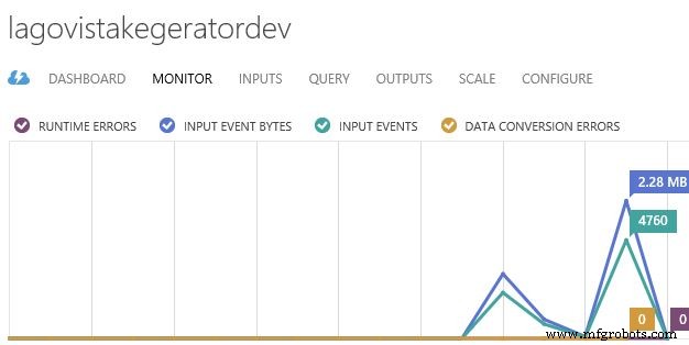 Ultimate DIY Kegerator: Complete Components & Build Guide