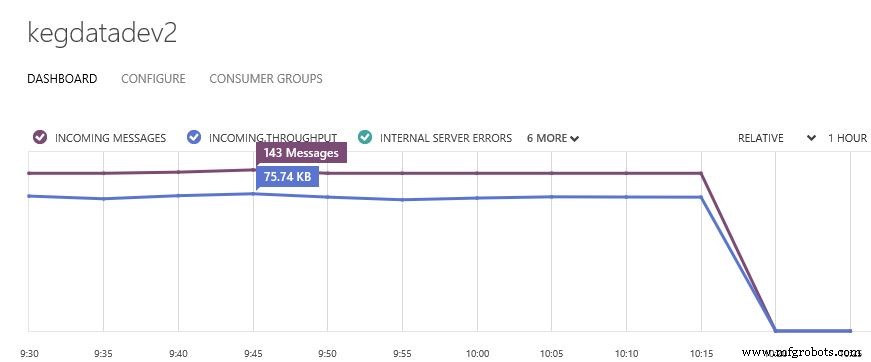 Ultimate DIY Kegerator: Complete Components & Build Guide