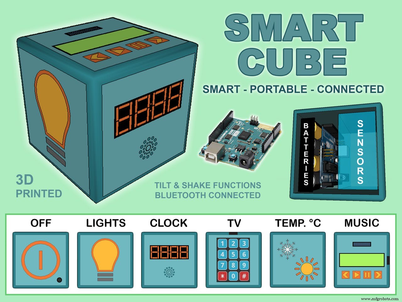 Smart Cube: The Next-Gen Home Control Hub