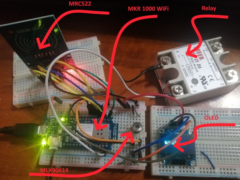 RFID-Pass Through System with Contactless Temperature Screening for Secure Employee Access