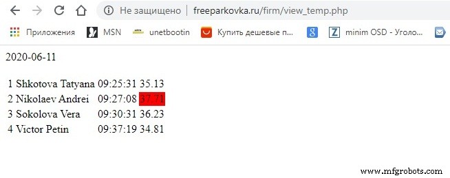 RFID-Pass Through System with Contactless Temperature Screening for Secure Employee Access