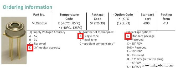 RFID-Pass Through System with Contactless Temperature Screening for Secure Employee Access