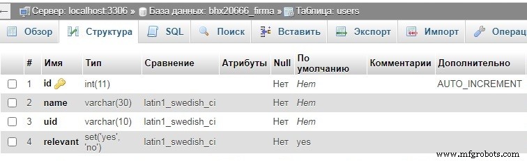 RFID-Pass Through System with Contactless Temperature Screening for Secure Employee Access