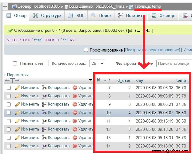 RFID-Pass Through System with Contactless Temperature Screening for Secure Employee Access