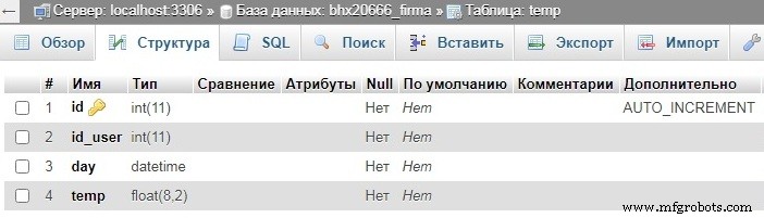 RFID-Pass Through System with Contactless Temperature Screening for Secure Employee Access