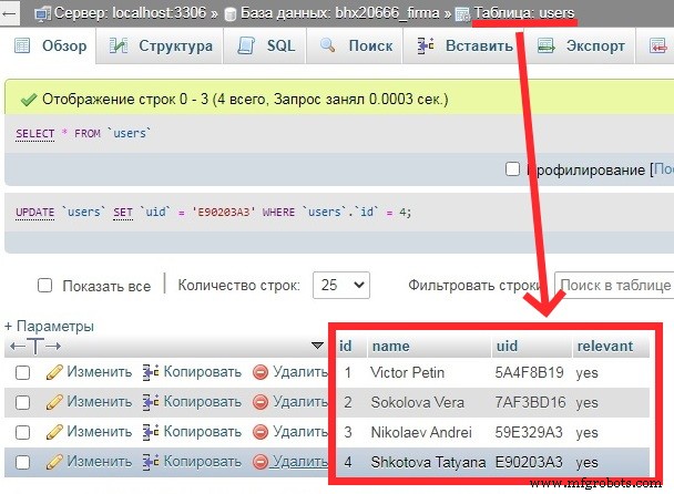 RFID-Pass Through System with Contactless Temperature Screening for Secure Employee Access