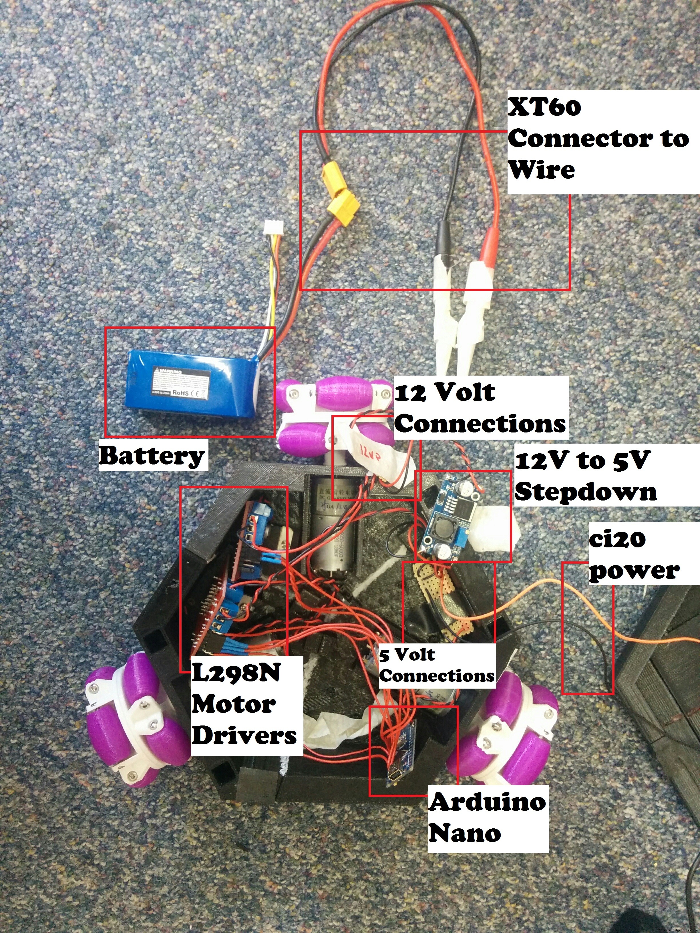 Omni-Directional Robot Designed for Safe People Tracking