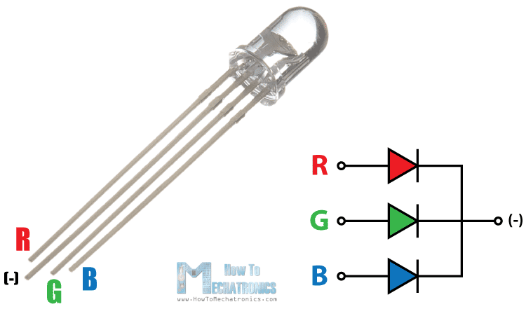 Build an Arduino RGB Color Mixer – Step‑by‑Step Tutorial