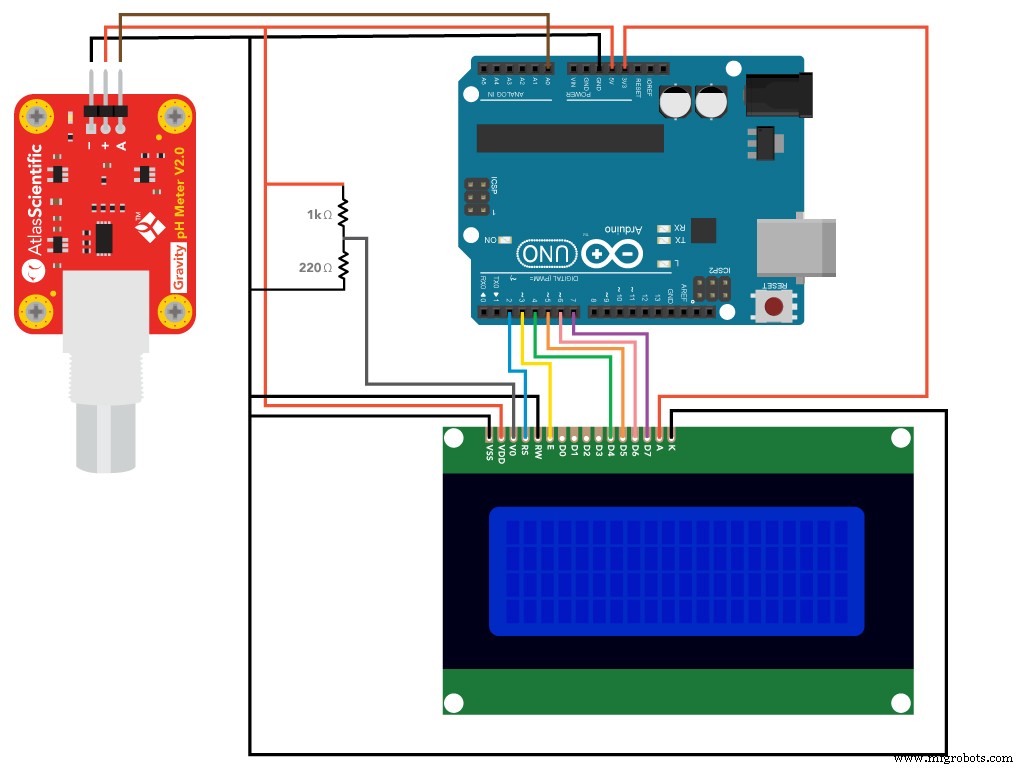 Build a Precise Arduino pH Meter with Atlas Scientific Sensor – Parts & Guide
