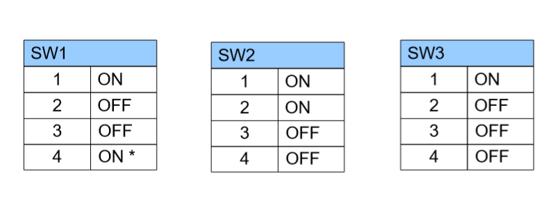 Connecting Arduino to NMEA‑0183: A Step‑by‑Step Guide