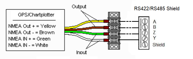 Connecting Arduino to NMEA‑0183: A Step‑by‑Step Guide