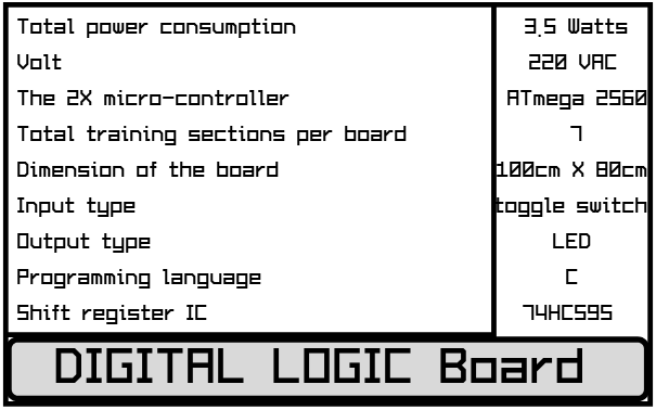 Digital Logic Board Kit: Components & Setup Guide