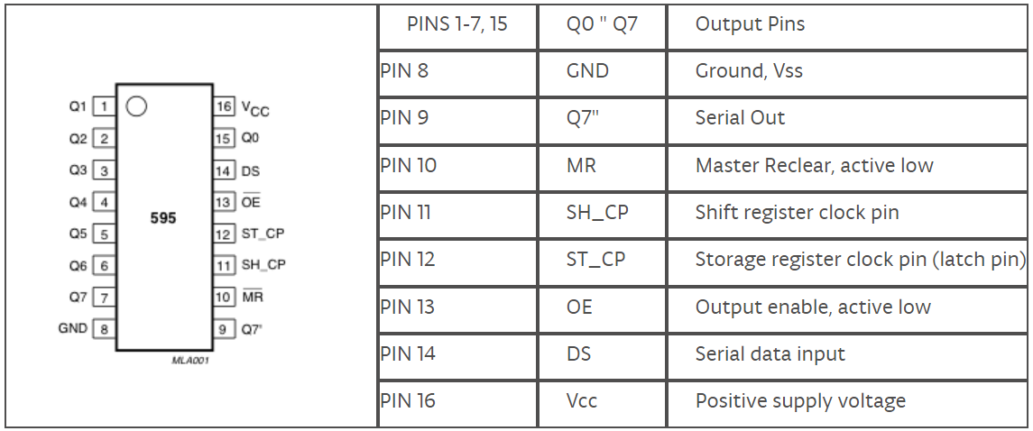 Digital Logic Board Kit: Components & Setup Guide