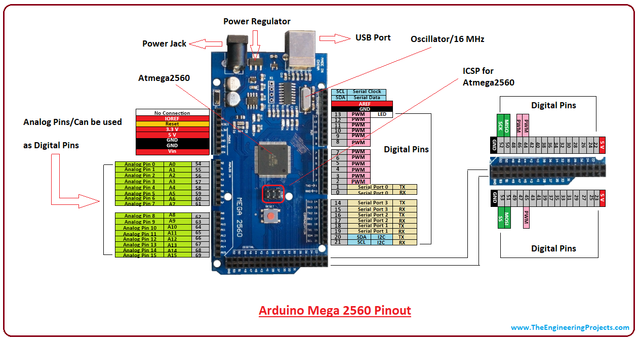 Digital Logic Board Kit: Components & Setup Guide