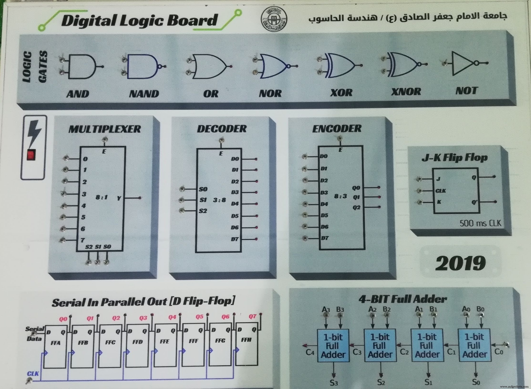Digital Logic Board Kit: Components & Setup Guide