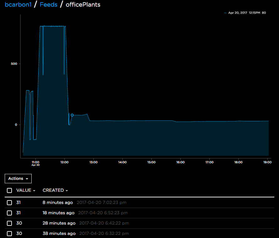 Automated Office Plant Watering System with Arduino, WiFi & IFTTT