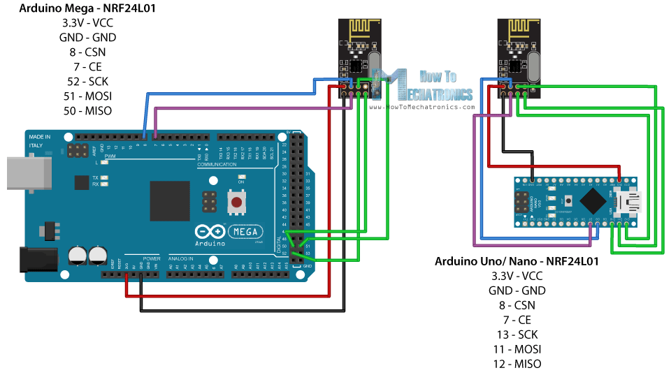 Earth Analyzer: Advanced IoT Sensor Kit for Environmental Monitoring
