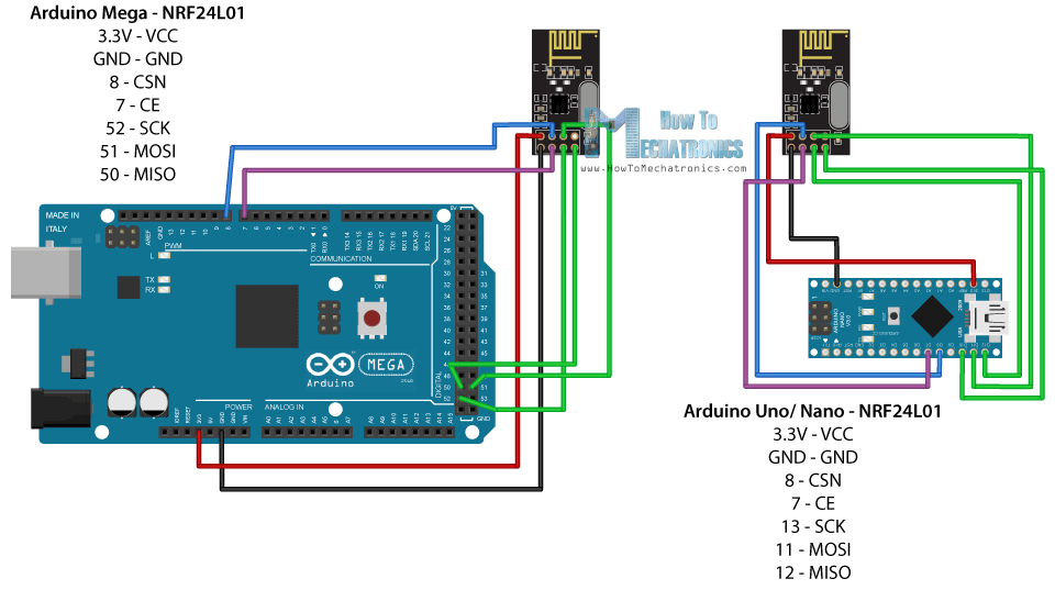 Earth Analyzer: Advanced IoT Sensor Kit for Environmental Monitoring