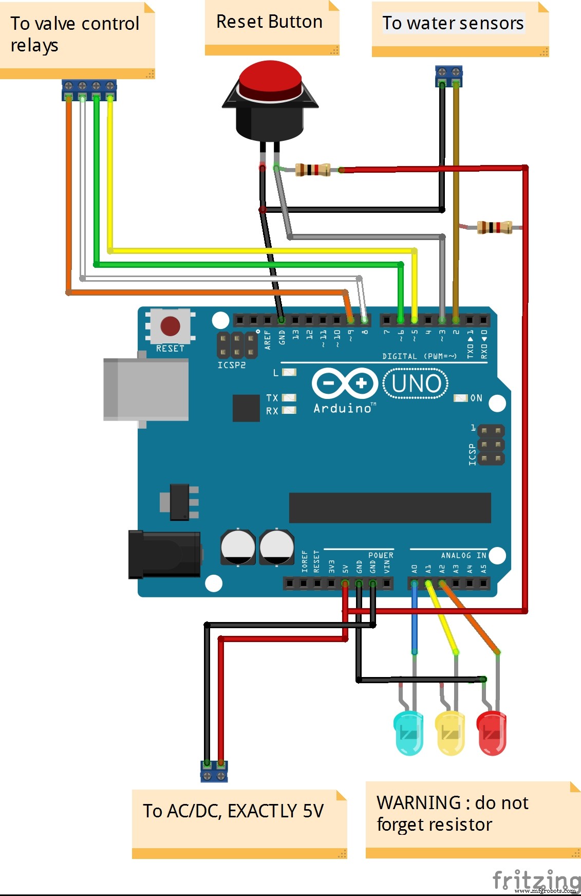 Smart Water Leakage Detection and Valve Control System
