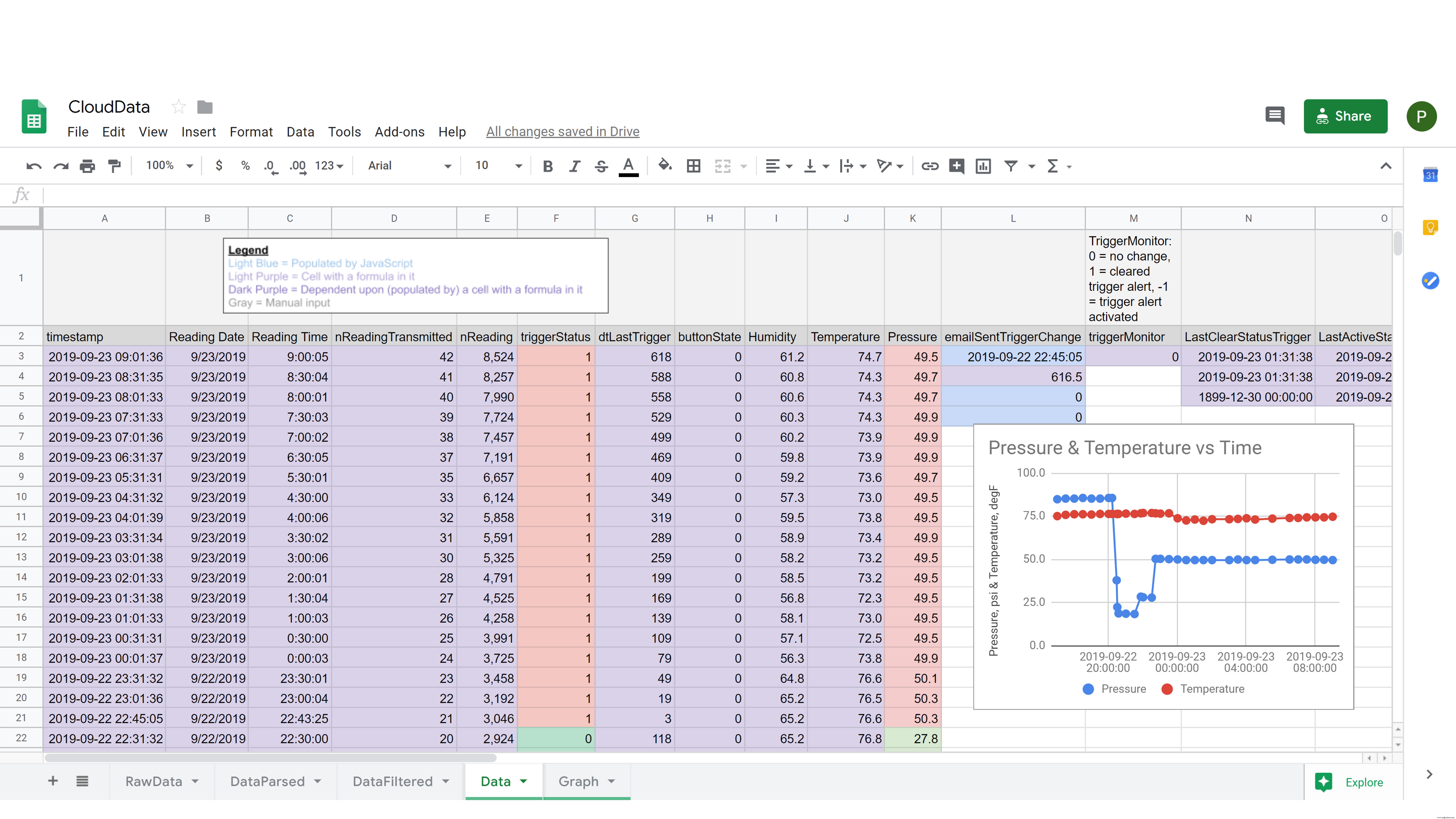 Real‑Time IoT Pressure Monitoring with MKR GSM, Arduino Cloud, and Google Sheets