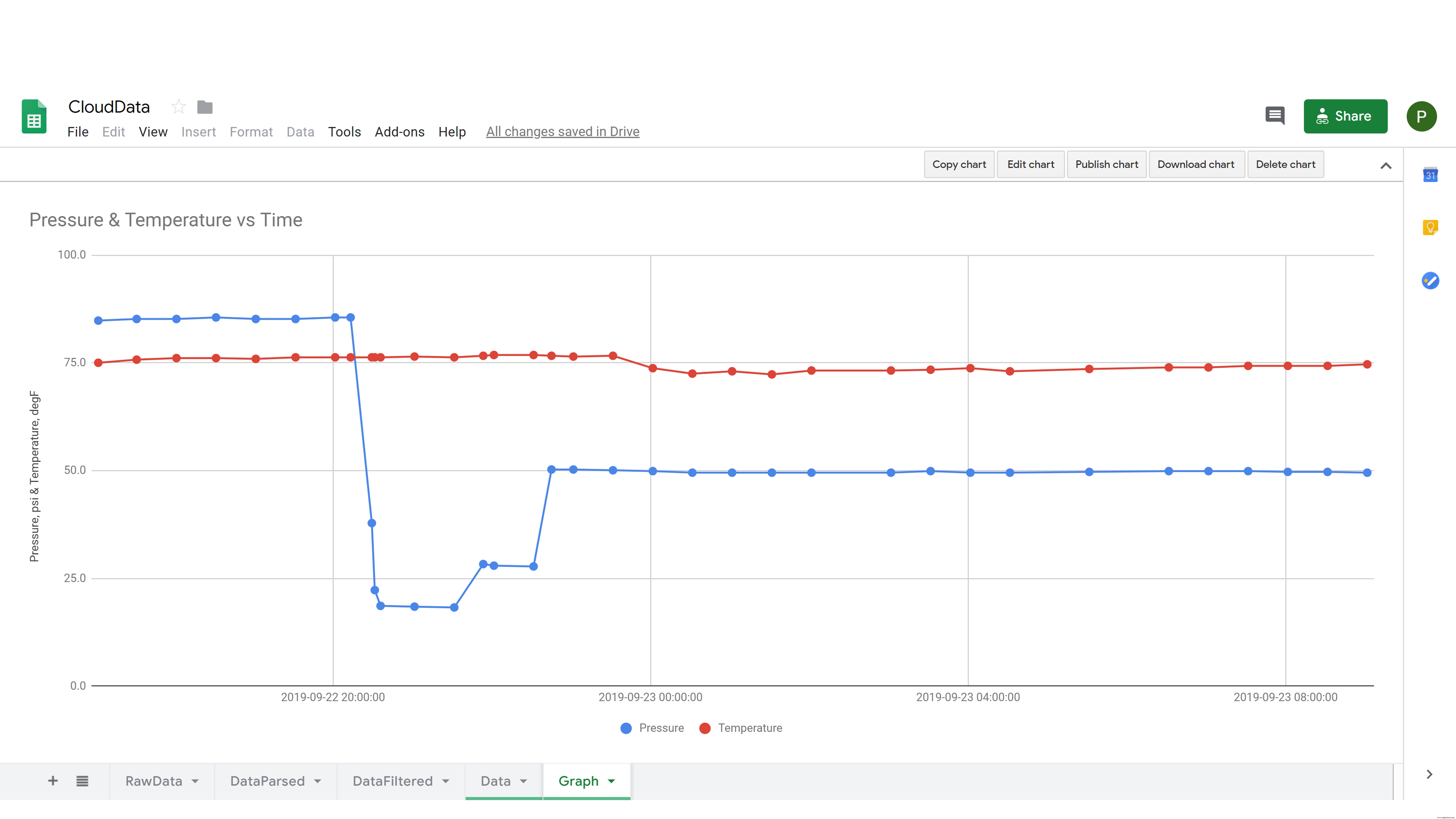 Real‑Time IoT Pressure Monitoring with MKR GSM, Arduino Cloud, and Google Sheets