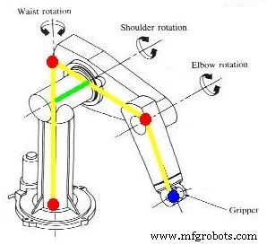 Programmable 3‑Axis Robotic Arm Kit – Local & Remote Control with Arduino and Bluetooth