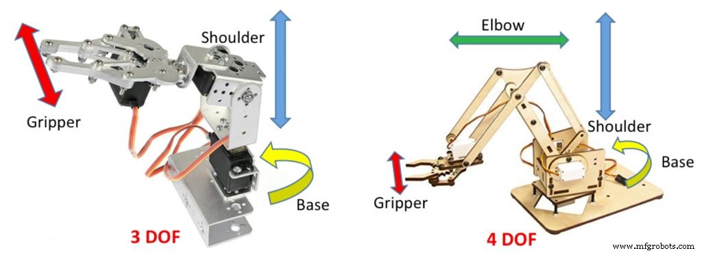 Programmable 3‑Axis Robotic Arm Kit – Local & Remote Control with Arduino and Bluetooth