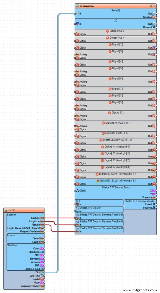 Arduino GPS and TFT Touchscreen Shield Project: Real-Time Location Display
