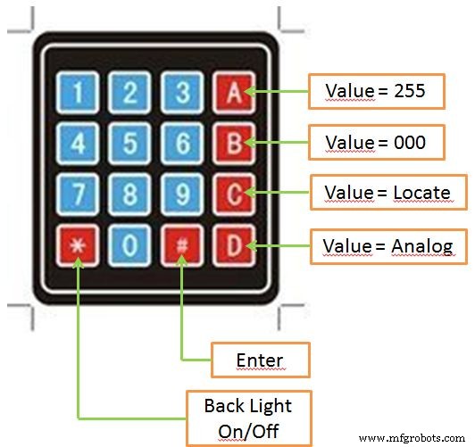 Arduino DMX-512 Tester Controller – Full Parts Kit for Reliable Lighting Control