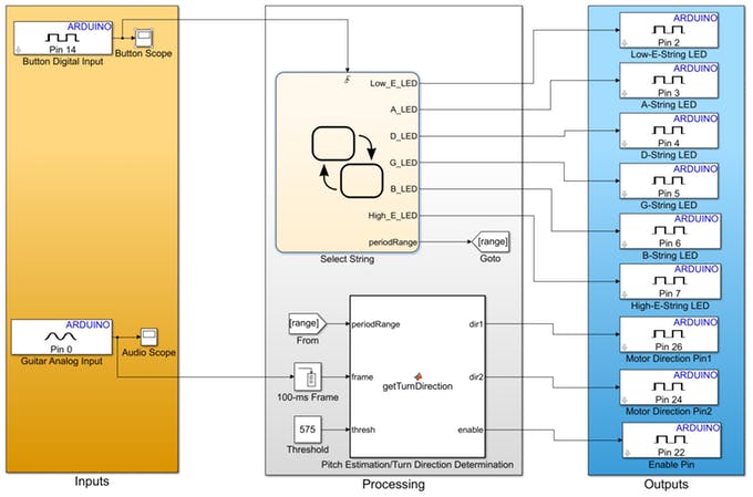 Precision Arduino Guitar Tuner: Fast, Accurate Automatic Tuning for Musicians
