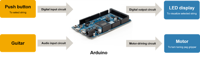 Precision Arduino Guitar Tuner: Fast, Accurate Automatic Tuning for Musicians