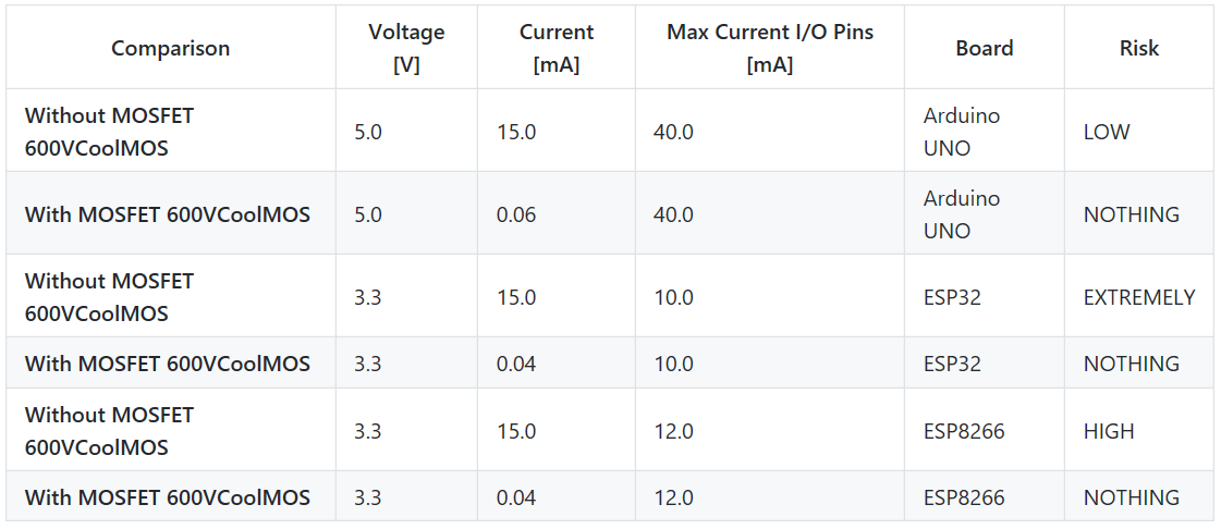 MOSMusic Project Kit: MOSFET, Arduino, and More