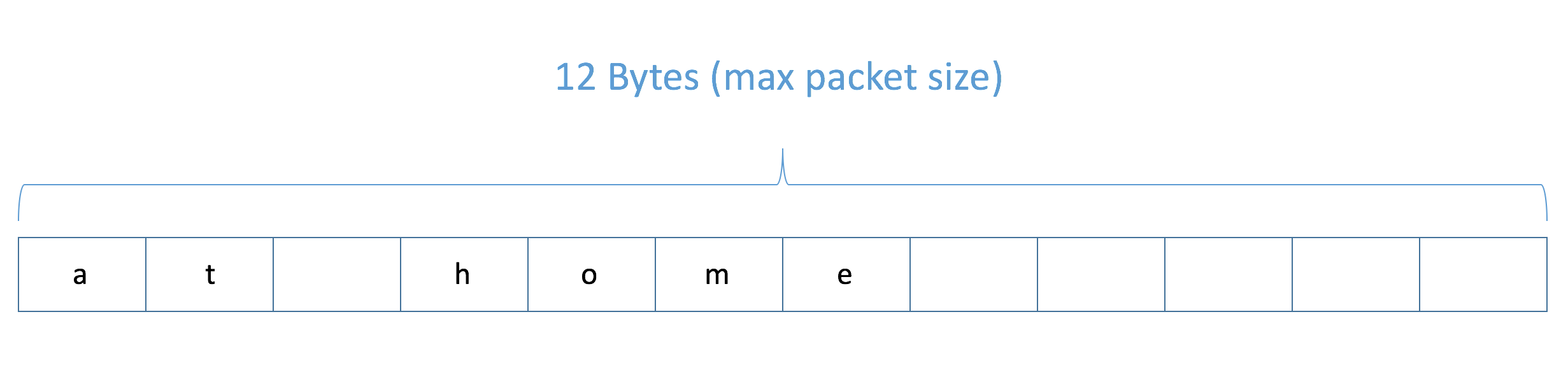 SmartWay: Comprehensive Kit for Vibrating Motor, RGB LED, GPS Module & Arduino MKR Fox 1200 Projects