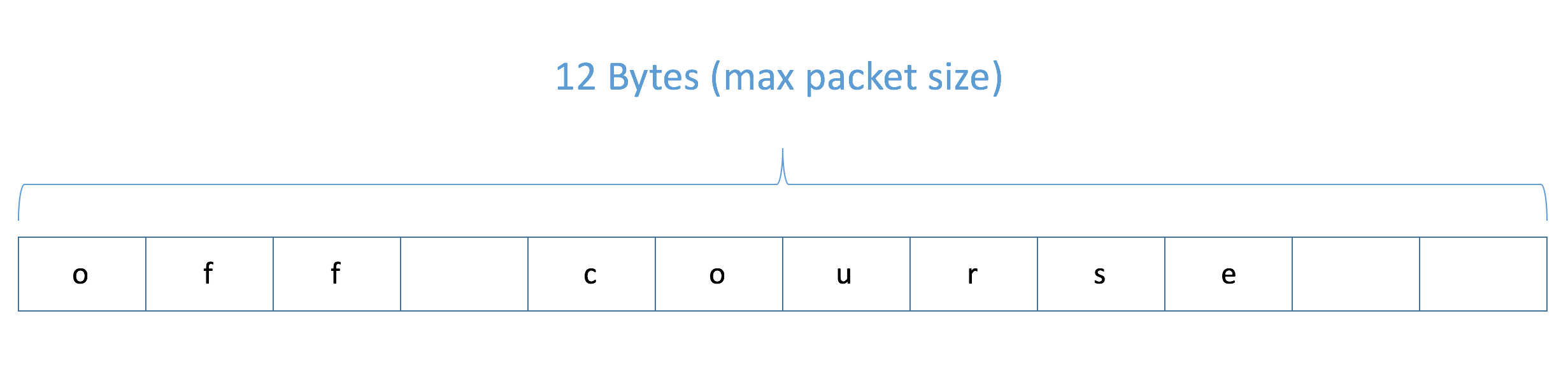 SmartWay: Comprehensive Kit for Vibrating Motor, RGB LED, GPS Module & Arduino MKR Fox 1200 Projects