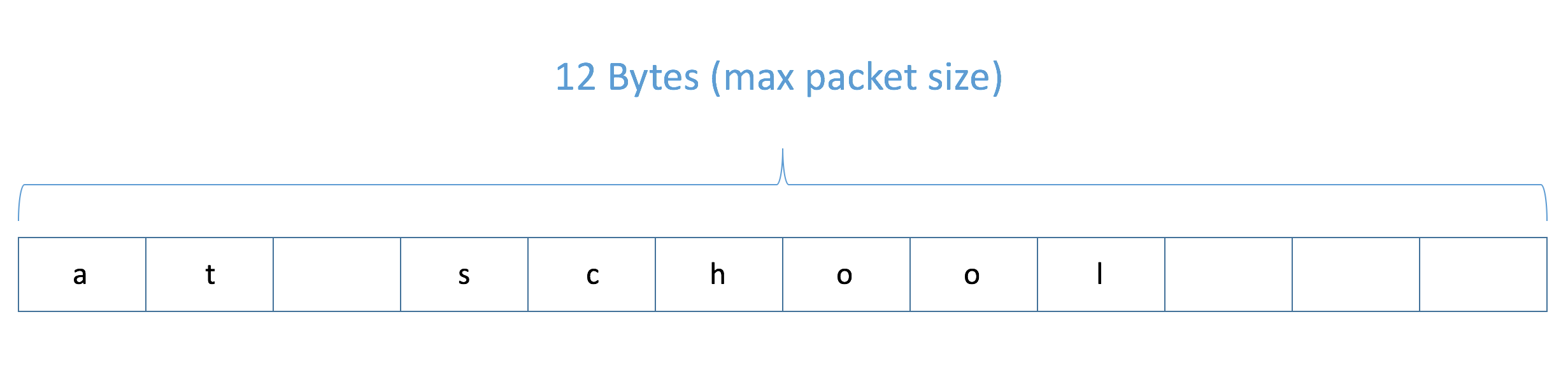 SmartWay: Comprehensive Kit for Vibrating Motor, RGB LED, GPS Module & Arduino MKR Fox 1200 Projects