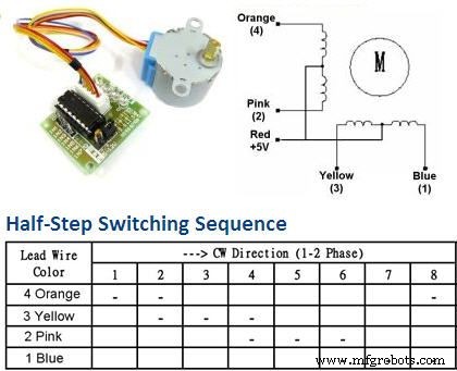 Arduino-Powered Serial-Controlled Stepper Motor Rotating Stand