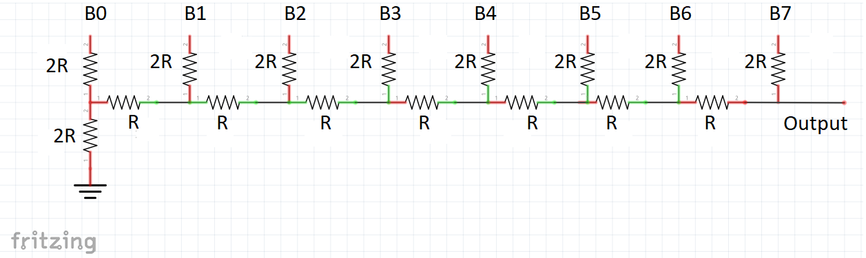 Create Custom Visuals on Your Oscilloscope with an R‑2R DAC