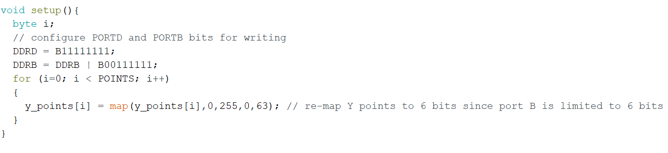 Create Custom Visuals on Your Oscilloscope with an R‑2R DAC