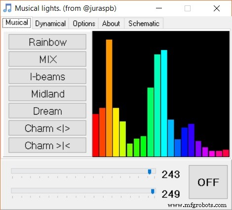 Energize Your New Year with Dynamic Musical LED Lights